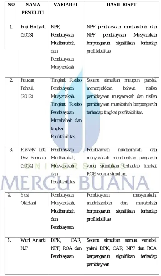 Tabel 2.1 Penelitian Terdahulu 
