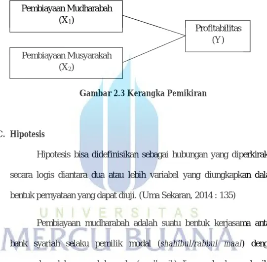 Gambar 2.3 Kerangka Pemikiran 