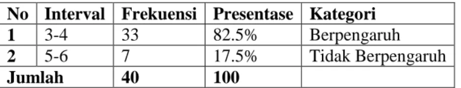 Tabel Indikator Mematuhi Peraturan 