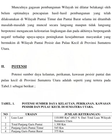 Tabel.1 sebagai berikut ; 