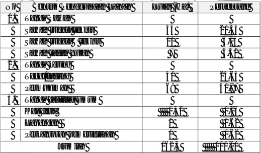 Tabel 7. Bentuk Penggunaan Lahan di Desa Gemeksekti Tahun 2011  No  Bentuk Penggunaan Lahan  Luas (Ha)  Persentase 