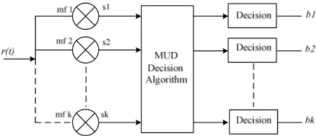 Diagram  alir  program  simulasi  teknik  power  kontrol  secara keseluruhan dapat dilihat pada gambar 4