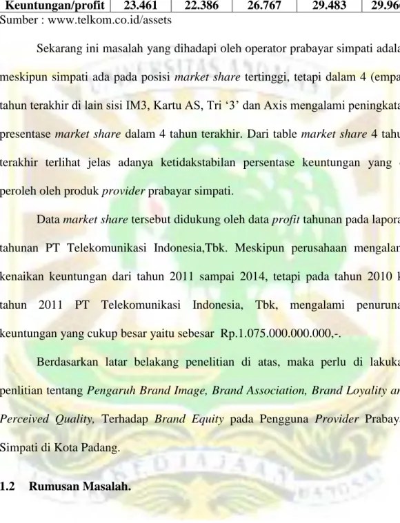 Tabel 1.2 : Profit of The Year PT TELEKOMUNIKASI INDONESIA, tbk 