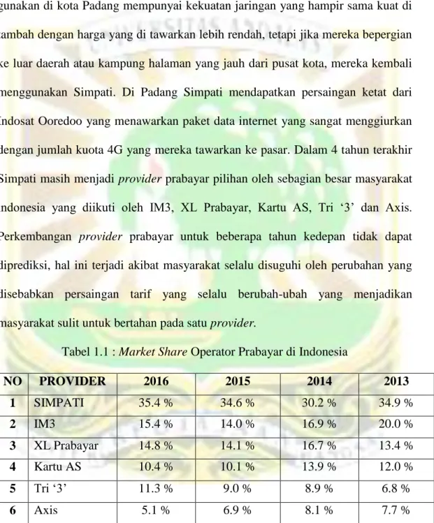 Tabel 1.1 : Market Share Operator Prabayar di Indonesia 