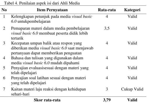 Tabel 4. Penilaian aspek isi dari Ahli Media 