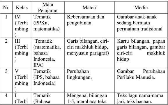 Tabel 2. Daftar media  No  Kelas  Mata 