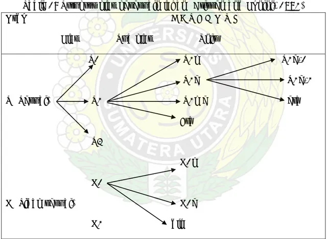 Table 1: Struktur klas kesesuain lahan (Drissen and Koninj, 1992)  Ordo      C  A  T  E  G  O  R  I 