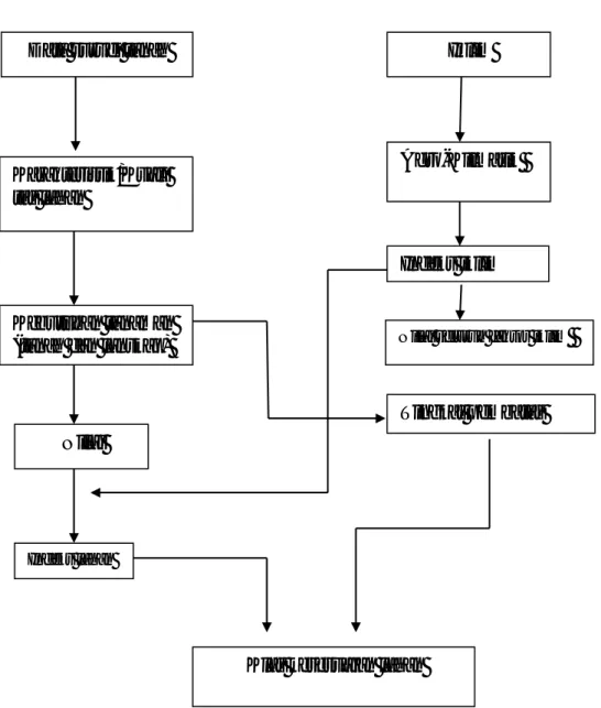 Gambar 1. Diagram Alir Metoda Evaluasi Lahan 