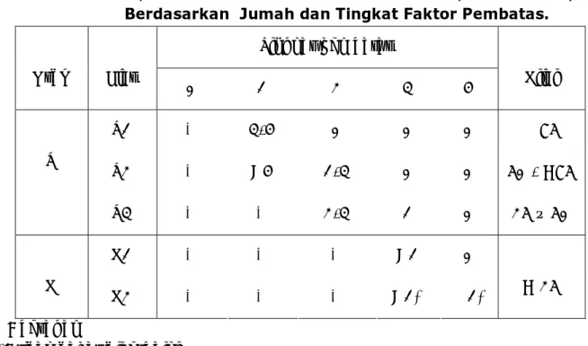 Tabel 2 menunjukkan Ordo, Sub Ordo dan Klas kesesuaian lahan berdasarkan  jumah dan tingkat faktor pembatas