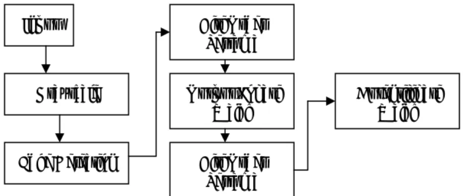 Gambar 9.1  Ilustrasi sistem pengenalan wajah
