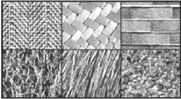 Gambar 8.1  Contoh tekstur visual dari Album Tekstur Brodatz,  Atas: makrostruktur, Bawah: mikrostruktur