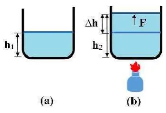 Gambar 2.2. Representasi Gambar Usaha Gas 