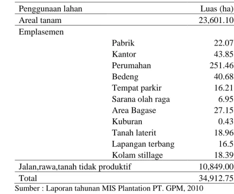Tabel 1.  Tata Guna Lahan PT. Gula Putih Mataram 