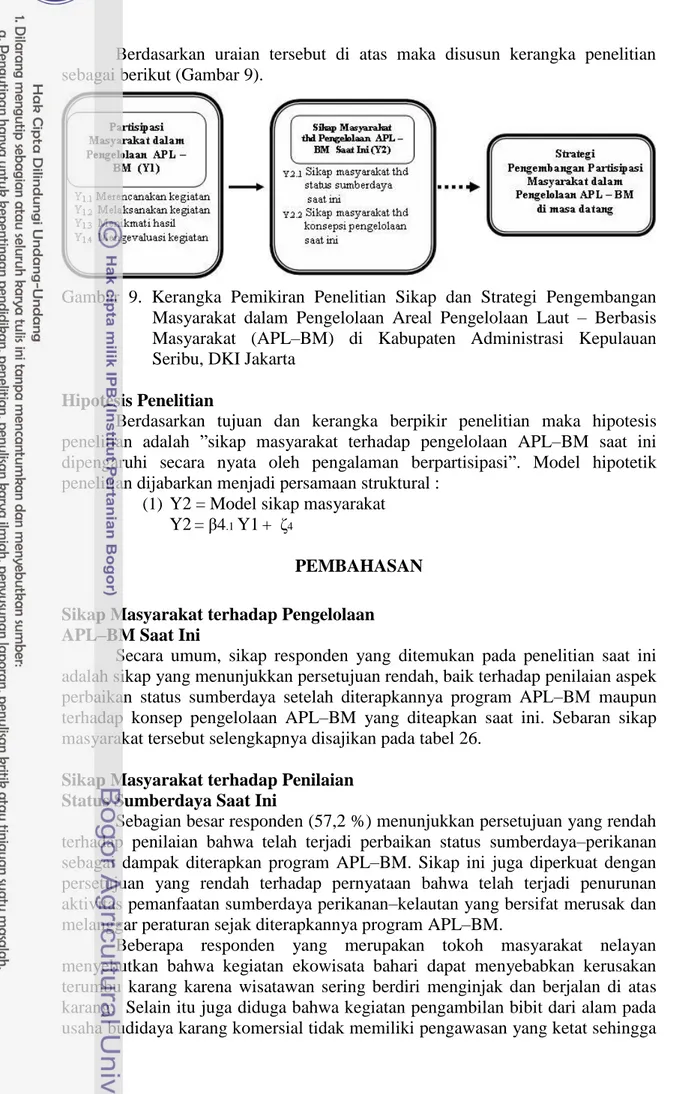 Gambar  9.  Kerangka  Pemikiran  Penelitian  Sikap  dan  Strategi  Pengembangan  Masyarakat  dalam  Pengelolaan  Areal  Pengelolaan  Laut  –  Berbasis  Masyarakat  (APL–BM)  di  Kabupaten  Administrasi  Kepulauan  Seribu, DKI Jakarta 