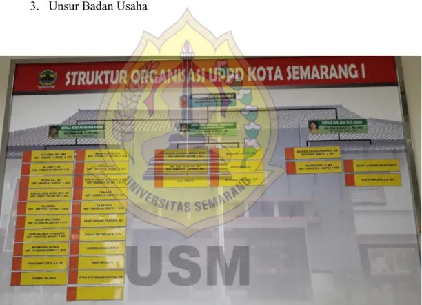 Gambar 4.1. Struktur Organisasi  SAMSAT Semarang 1 (2018) 