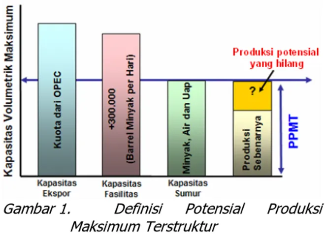 Gambar 1 memberikan ilustrasi tentang  hubungan antara nilai PPMT dengan ketiga  variabel yang mempengaruhinya