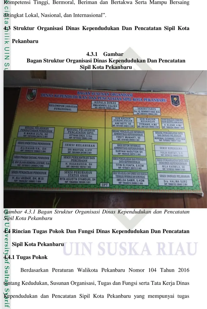 Gambar  4.3.1  Bagan  Struktur  Organisasi  Dinas  Kependudukan  dan  Pencatatan  Sipil Kota Pekanbaru 