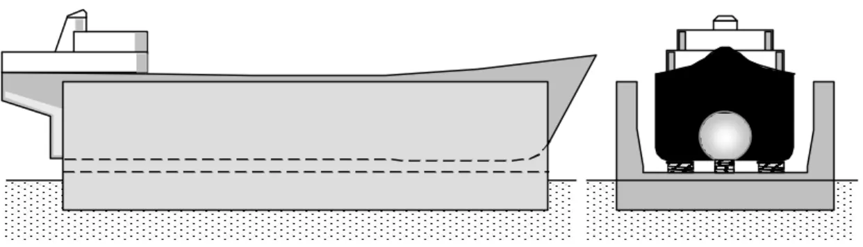 Gambar 2.2:  Floating Dock. 