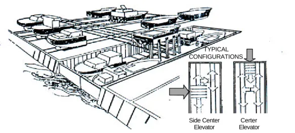 Gambar 2.4:  Syncrolife dry dock 