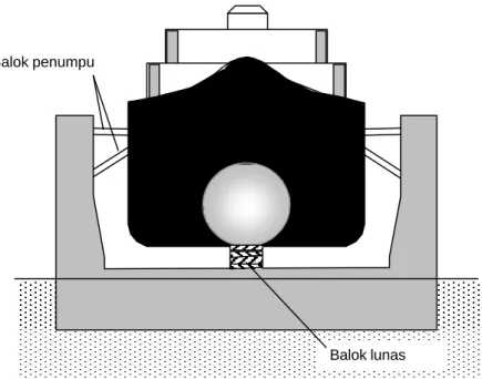 Gambar 4.2:  Metode Maltese 