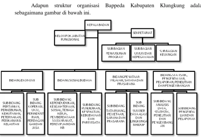 Gambar 1.1.  Struktur  Organisasi  Bappeda  Kabupaten  Klungkung  sesuai  Perda  Nomor  8  Tahun 2008 