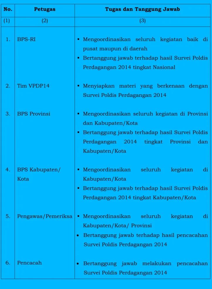 Tabel 2.1. Tugas dan Tanggung Jawab Pelaksana Survei Pola Distribusi  Perdagangan Beberapa Komoditi 2014 