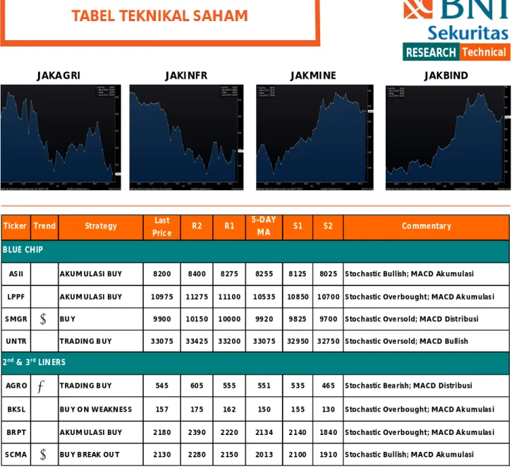 TABEL TEKNIKAL SAHAM 