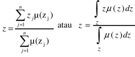 Gambar 3. Representasi kurva Gaussian.  