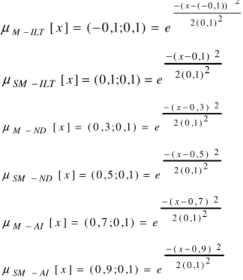 Gambar  12.  Alur  penyelesaian  masalah  dengan  metode fuzzy (Marimin, 2002). 