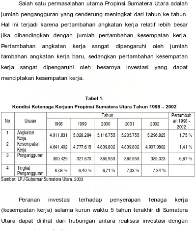 Tabel 1. Kondisi Ketenaga Kerjaan Propinsi Sumatera Utara Tahun 1998 – 2002 