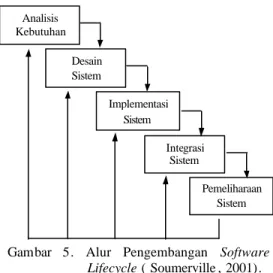 Gambar  4. Diagram A lir Sistem Fuzzy      (Marimin, 2002) 