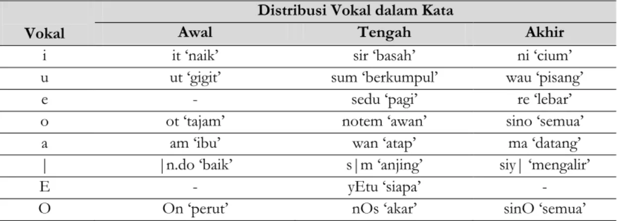Tabel 2: Distribusi Vokal dalam Bahasa Abun 