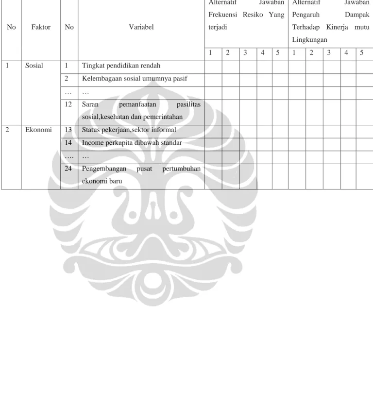 Tabel 3.7 Contoh format wawancara yang akan diberikan kepada para  pakar/ahli kuesioner tahap kedua  