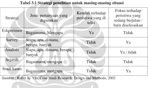 Tabel 3.1 Strategi penelitian untuk masing-masing situasi 