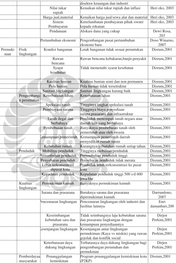 Table 3.2 variabel  bebas (lanjutan) 