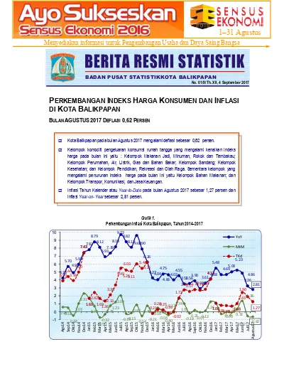 PERKEMBANGAN INDEKS HARGA KONSUMEN DAN INFLASI