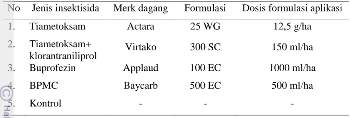 Tabel 1  Jenis dan dosis insektisida yang digunakan pada percobaan lapangan  No  Jenis insektisida  Merk dagang  Formulasi  Dosis formulasi aplikasi 