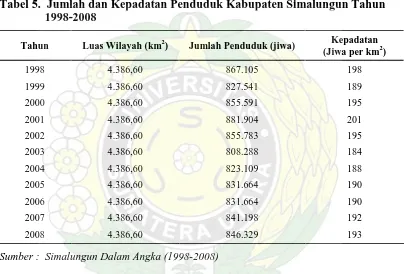 Tabel 5.  Jumlah dan Kepadatan Penduduk Kabupaten Simalungun Tahun 1998-2008 