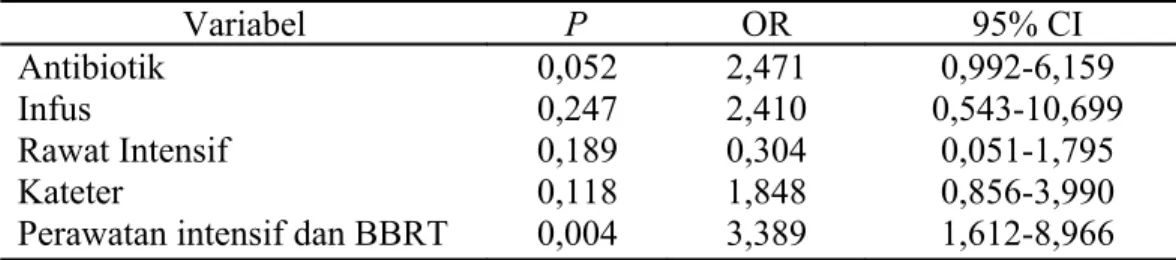 Tabel 3. Analisis multivariat