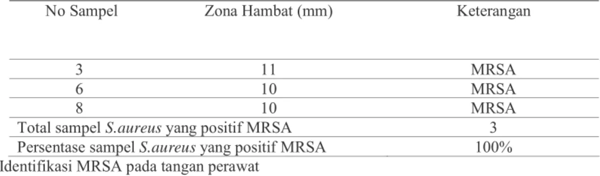 Tabel 2  Identifikasi MRSA pada Hidung Perawat Ruang Perawatan Bedah Cendrawasih I RSUD Arifin Achmad Pekanbaru.