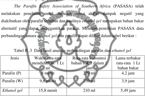 Tabel II .3  Data hasil analisis perbandingan parafin dan ethanol gel Jenis Waktu rata-rata