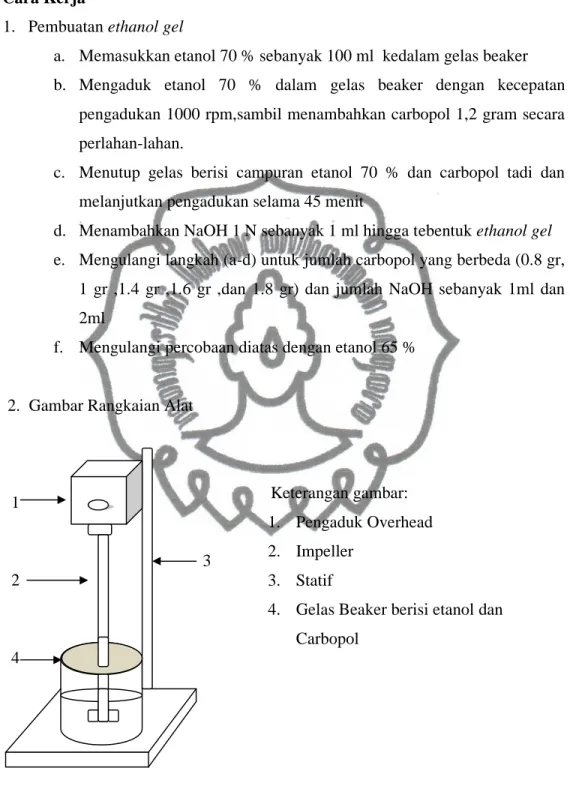 Gambar III.1 Rangkaian alat pembuatan ethanol gel1324Keterangan gambar:1.Pengaduk Overhead2.Impeller3.Statif