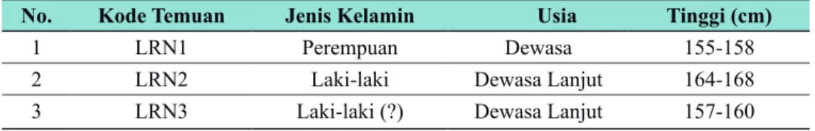 Tabel 1.  Judul tabel (Sumber: ................)