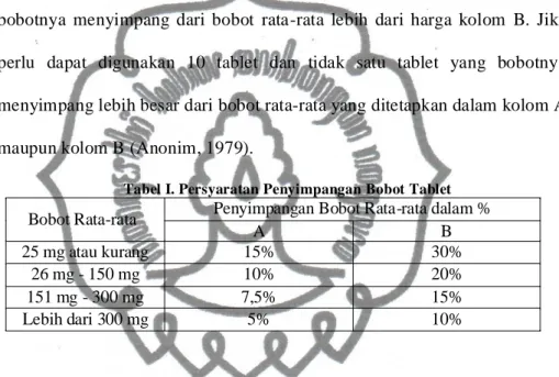 Tabel I. Persyaratan Penyimpangan Bobot Tablet   Bobot Rata-rata  Penyimpangan Bobot Rata-rata dalam % 