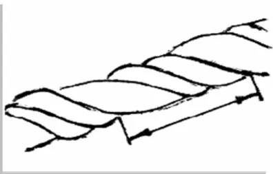 Gambar 12.   Penilaian UCI Sonographic Coil-To-Coil  distal. Dikutip                          dari: Degani et al, Obstet Gynecol (1995) 