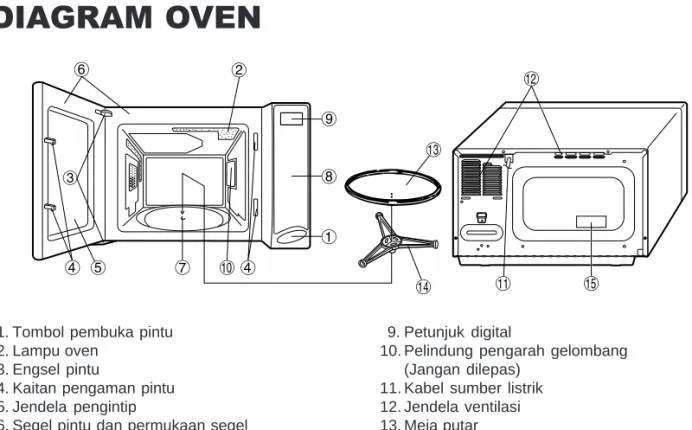 DIAGRAM OVEN
