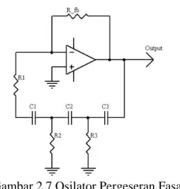 Gambar 2.7 Osilator Pergeseran Fasa  