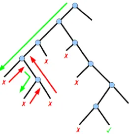 Gambar 2. Contoh pohon ruang status problem knapsack  1/0 [1] 