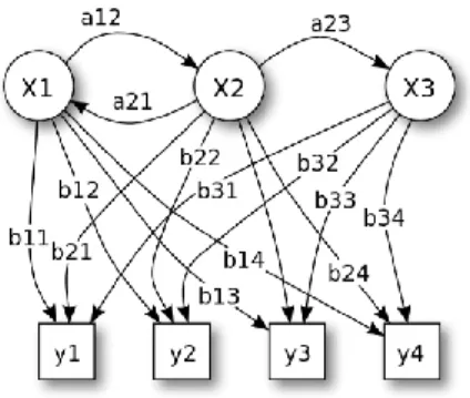 Gambar  diatas  menggambarkan  hubungan  ketetanggaan  antar  tangga  nada  mayor  dan  minor  dimana  terdapat  12  akor  mayor  dengan  simbol  huruf  kapital dan 12 akor minor dengan simbol huruf kecil