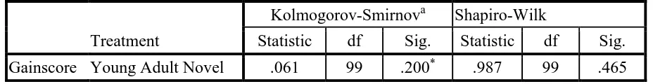 Table 1.1. One-Sample Kolmogorov-Smirnov Test